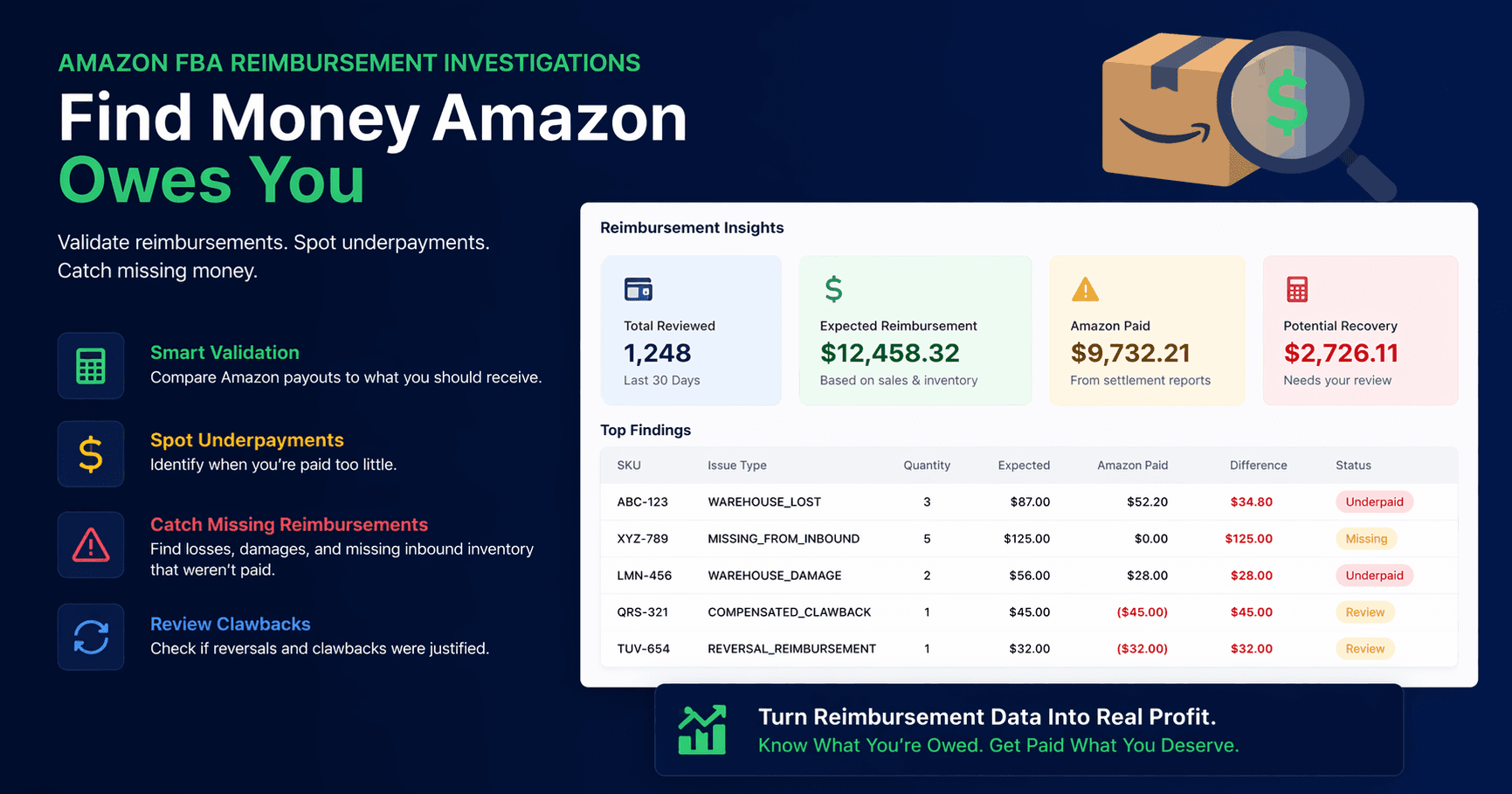 How to Check if Amazon Owes You Money: FBA Reimbursements Guide