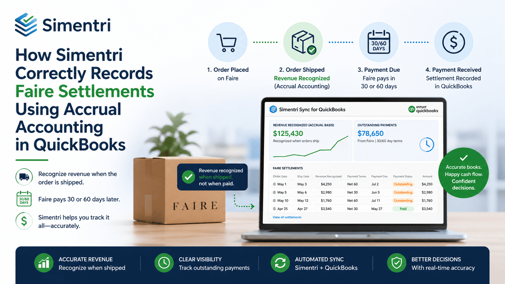 Faire Accrual Accounting: Automate Revenue Recognition in QuickBooks