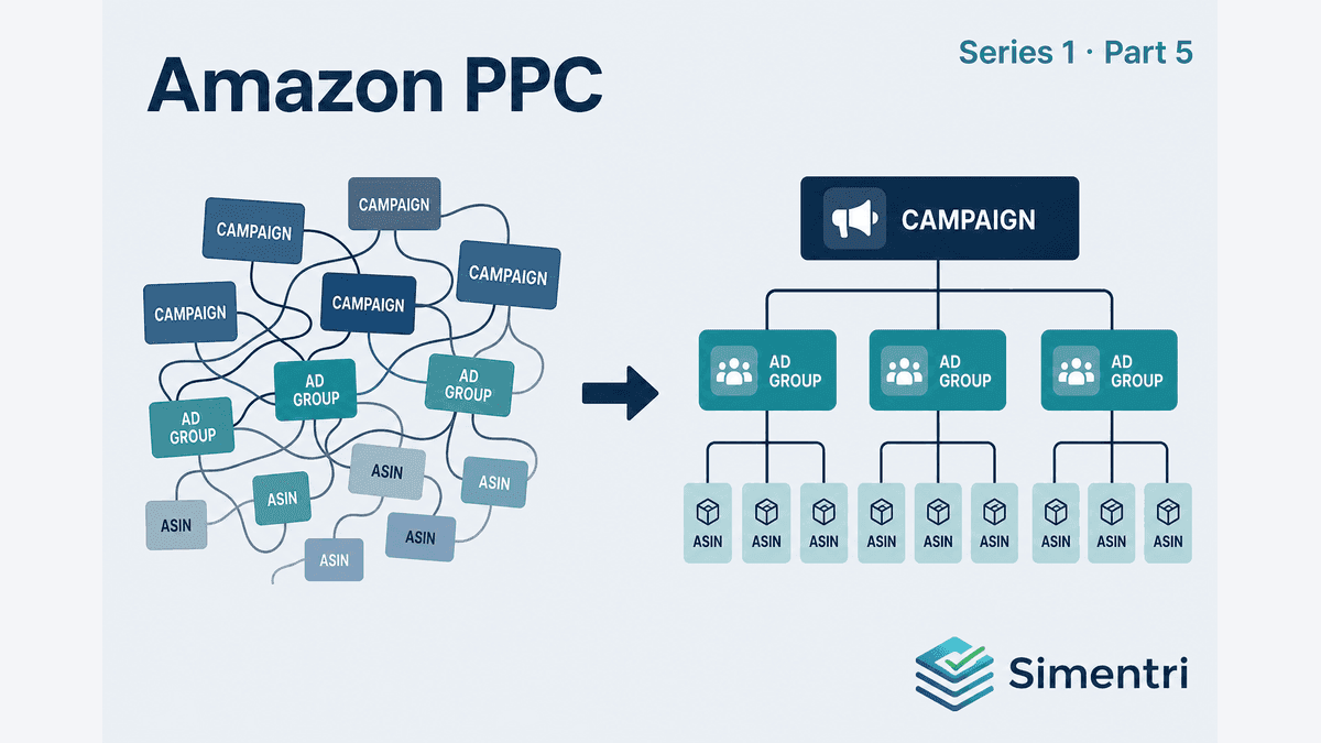 Restructure: When Amazon PPC Problems Are Architecture, Not Bids